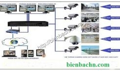 Giải pháp camera nhà xưởng, giám sát nhà xưởng từ xa