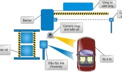 Hệ thống CAR PARKING bãi giữ xe thông minh SPM
