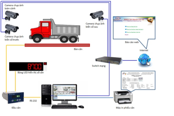 Công Ty Cổ Phần Công Nghệ Biển Bạc Miền Nam